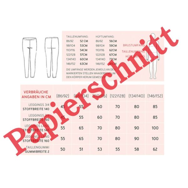 Materialverbrauch Rieke